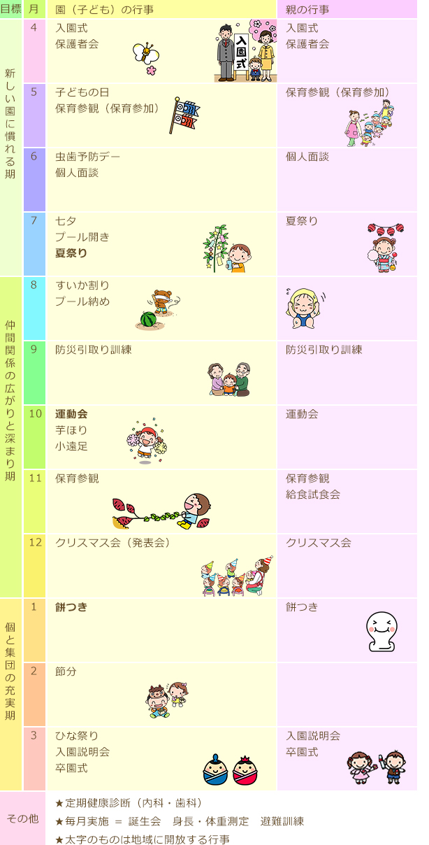 年間行事